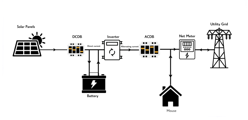 Solar Solution Diagram