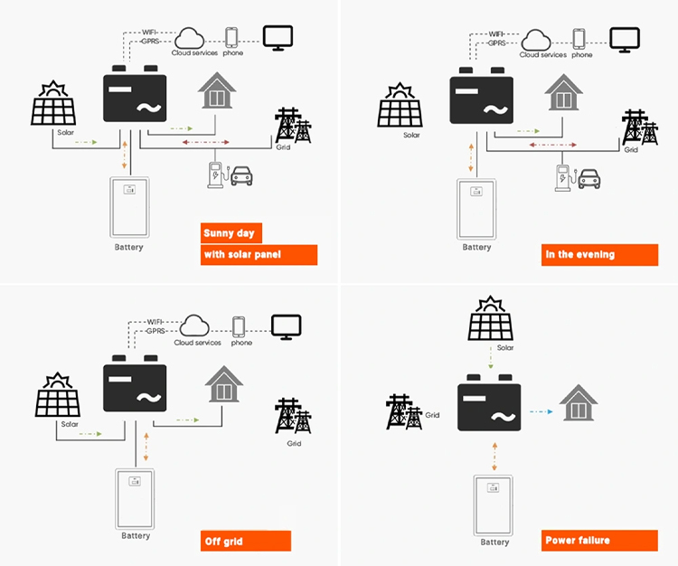 Usage Scenario